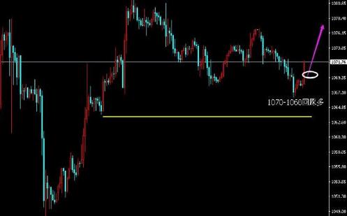 黃金價格走勢無懸念 年底回避風(fēng)險就是賺