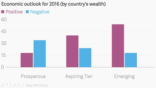 1900年世界各国人口统计_世界艾滋病各国人口