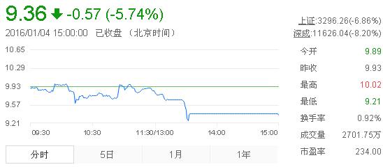 今日中金黃金股票行情(2016年1月4日)