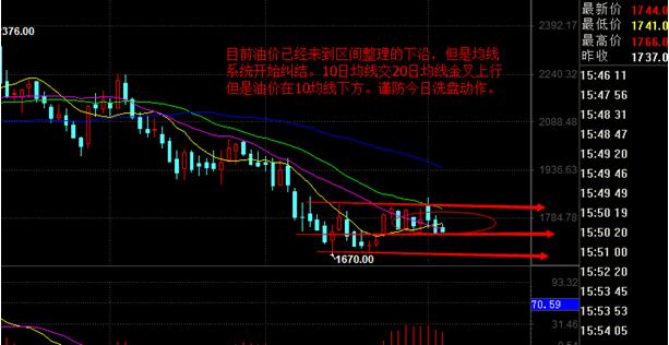 世行国际:EIA能否继续平抑油价