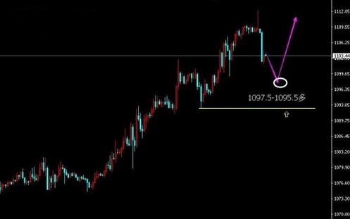 驚現(xiàn)一大異樣信號(hào) 今日黃金價(jià)格慎搶反彈
