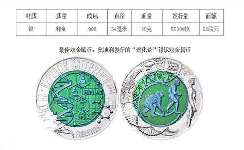 最佳双金属币:“进化论”银铌双金属币