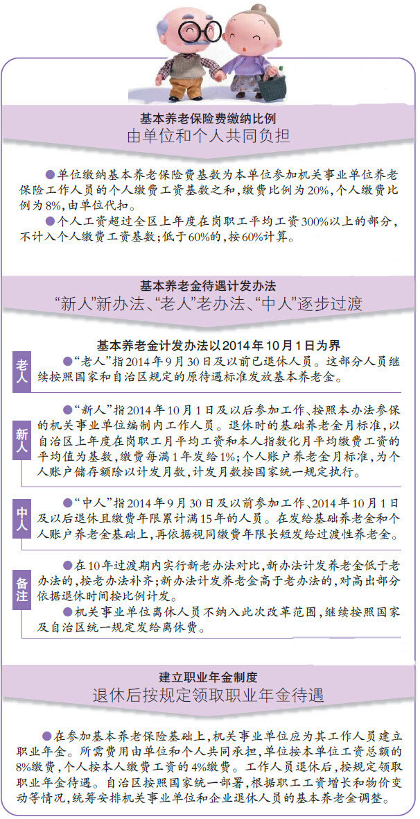 流动人口养老保险方案_流动人口养老保险异地转移真的没办法吗