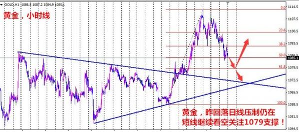 今日黃金價格走得慢一些就會更穩(wěn)一些了