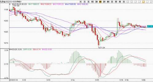 国际黄金期货今日金价多少 e0128a4fb91c32d7632863a259f5cd76.jpg?_=1453188699349