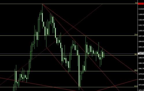 一月黃金價格等待節(jié)前重倉兩信號點出現(xiàn)