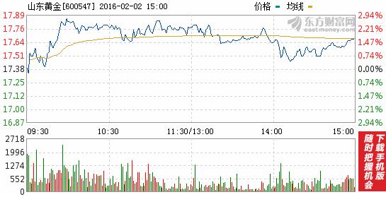 今日山東黃金股票行情(2016年2月2日)