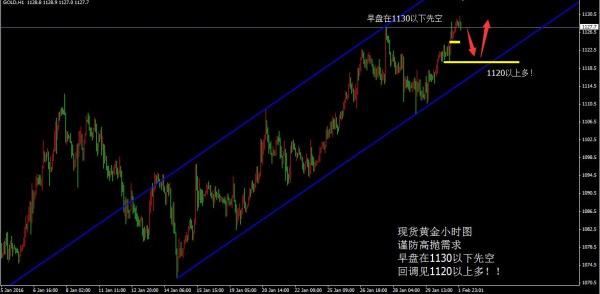 黃金價格在底部一定要珍惜手中優(yōu)質(zhì)籌碼