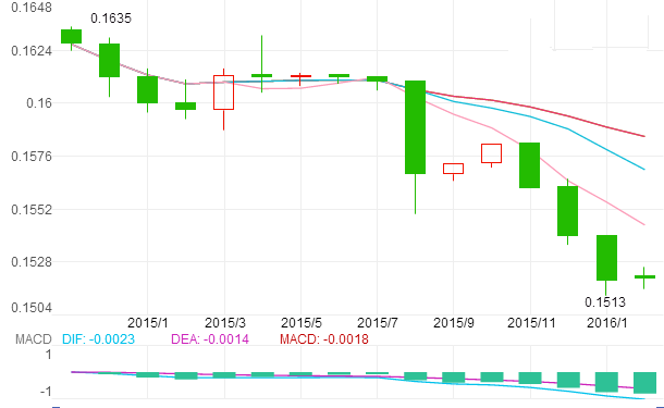 人民币走低调整国内炒黄金如何投资