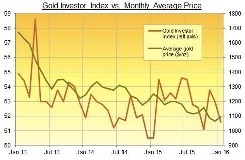 黄金价格走势强劲 市场情绪明显改善