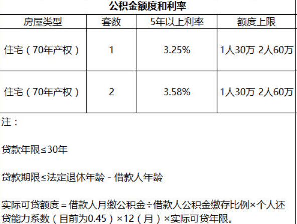 什么是公积金贷款买房知识 fcb7901663cbc5d07060500ed4ab73f1.jpg?_=1455610315090