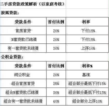 房屋租赁市场的最新动态