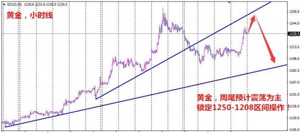 黄金价格反转揭秘将有大事