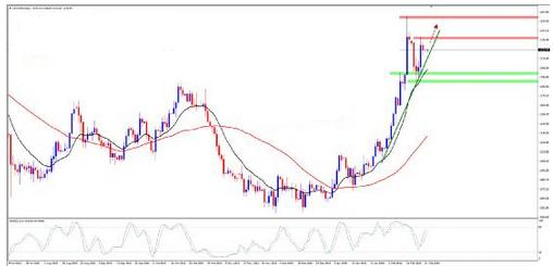 今日黄金价格大盘新一波拉升条件已具备