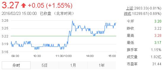 紫金矿业行情预测 d16575f6c13bb18f1105c18af1d8c6b9.jpg?_=1456213124241