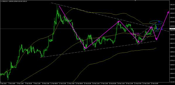 怎么看国际黄金价格 970c1a05ddcb254d4a7aff8751b19622.jpg?_=1456304281468