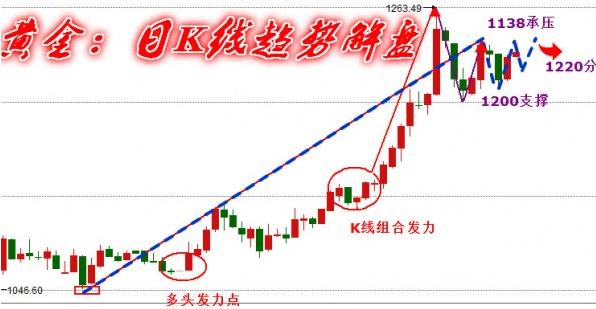 黄金能不能下跌 be522b1993f0075eee698c14cc2c023e.jpg?_=1456281953294