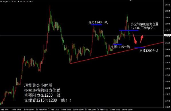 黄金金价大盘图 fddea623bd698136d71e1f0253836d12.jpg?_=1456371622461