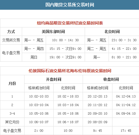 国内期货什么时候开盘