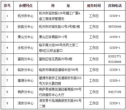 杭州发布关于调整住房公积金个人异地贷款政策有关事项通知