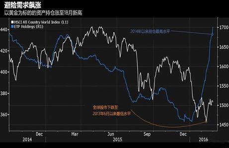 黃金飆漲幕后推手是誰(shuí)三圖一文告訴你