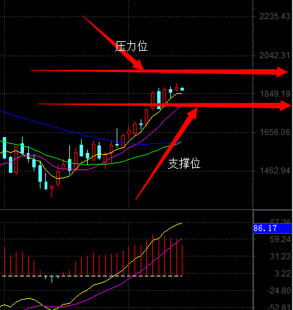 世行国际:油价似已见底 但牛市征途慢慢