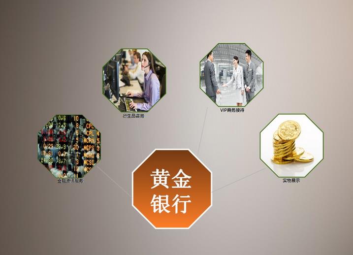 3•15剖析黄金白银理财中有哪些“坑”