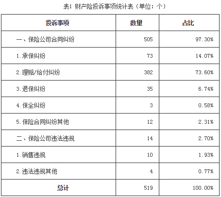 甘肃保险市场概览与趋势