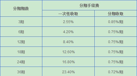 信用卡取现手续费和利息怎么算_信用卡取现手续费和利息怎么算?