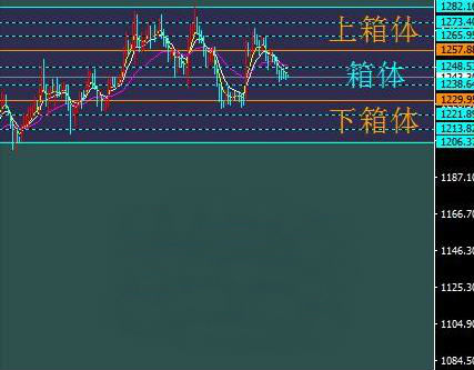 今日黃金價(jià)格抓牢周期性反彈的兩大主線