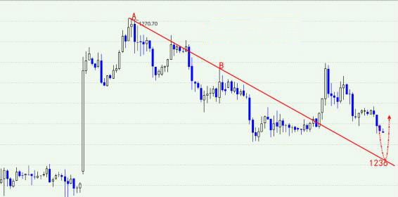 怎么看国际黄金价格 7e82d92c29fe9b629a830fa164f9052.jpg?_=1458718526669