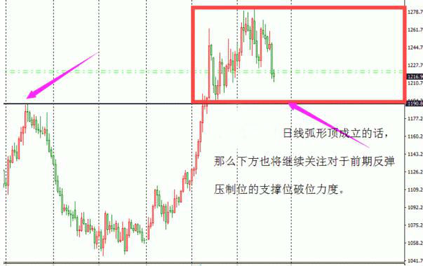 今日黄金价格走势最新预测 5d6490673e8beafd06587b510b770b98.jpg?_=1458883298098