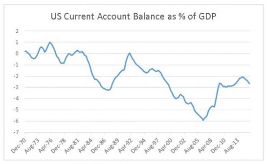 美国总gdp_中国GDP真比美国低 数据揭示真相,中美两国GDP总量已经持平(2)