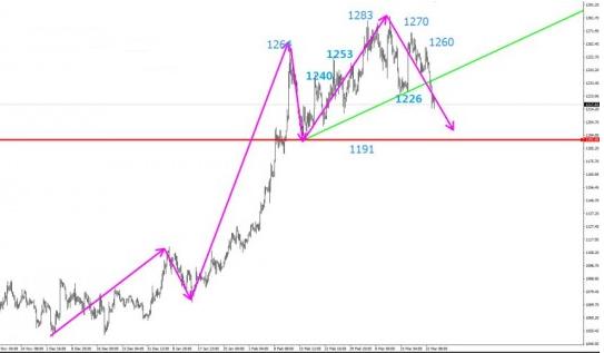 国际金价下跌今日金价 677b2ea4b9c4628eba44f7ff2c6c8642.jpg?_=1459149866938