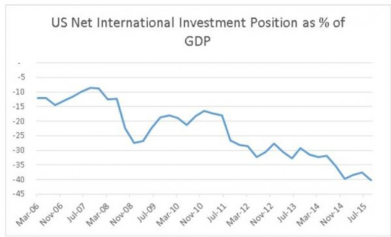 股市占gdp_以史为鉴 六大指标发出信号 美股牛市可能真的到头了(2)