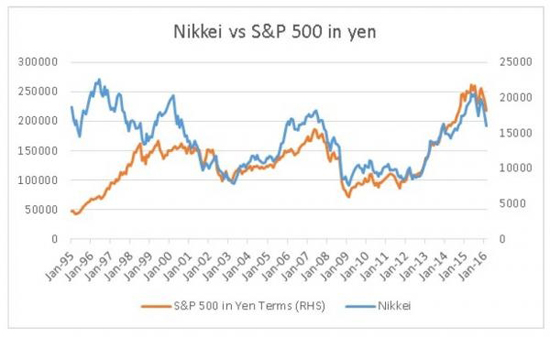 日本1995年日元GDP_日元图片(3)