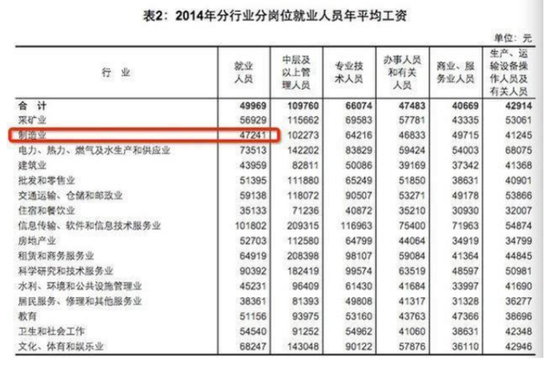 收入证明_日本月均收入(3)
