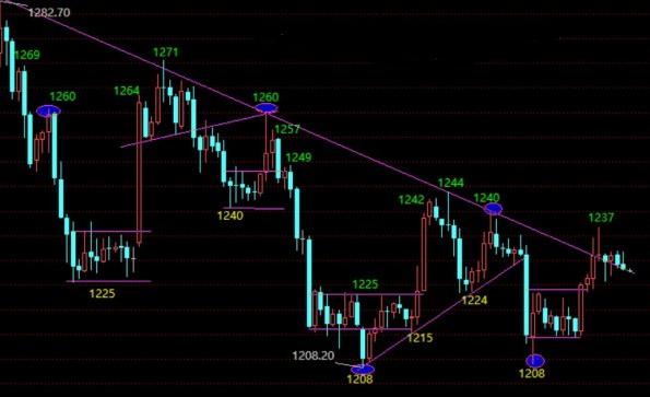 金价查询黄金价格走势最新 94ab95d622cd4a05ca6487b2c1fe14e0.jpg?_=1459932639215