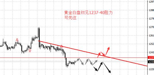 国际黄金今日金价最新行情 6ebb01e8a47b1209aaf7c2bfdfdf8a40.jpg?_=1461571818956