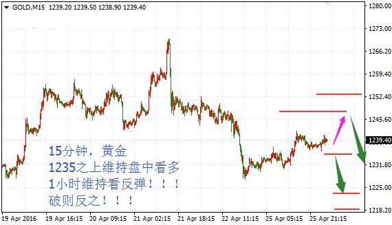 一起涨点不可小觑 黄金价格三角形完好