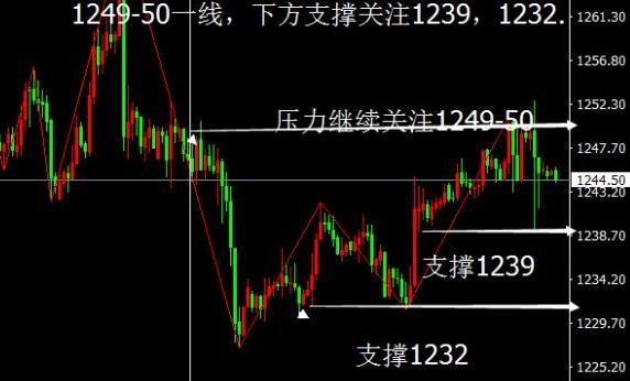 国际金价实时行情今日还会跌吗 f500a03b0753bd6d2139b4d9824fcb64.jpg?_=1461811005909