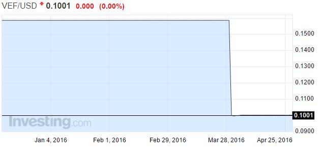 委内瑞拉连印钞票的纸都买不起了 纸币钞票贵