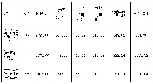 北京自己交社保要多少钱-社保知识-金投保险网