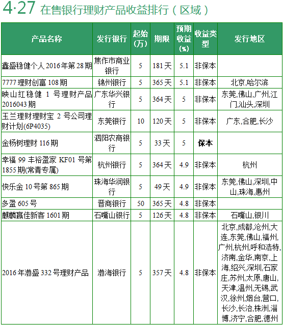 银行贷款收入证明模板_日本银行职员收入(2)