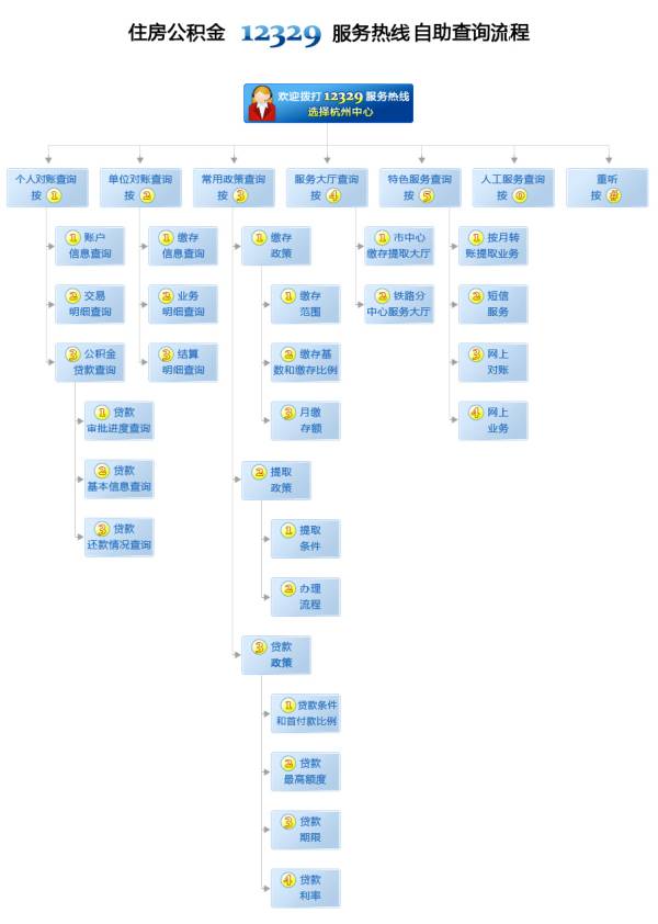 杭州公积金查询