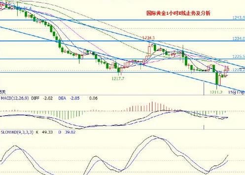 金价回落今日 fe9cb980c20c214a02f43b53e5471c46.jpg?_=1464334174339