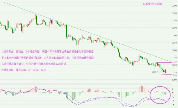 今日黄金价格大盘行情 7fbb00ba67e3bdb0dca45f5c823aa5d.jpg?_=1464587560968