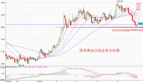 实时金价行情推荐 5b115888d88878aa8ddecaf7a9c761e9.jpg?_=1464684487288