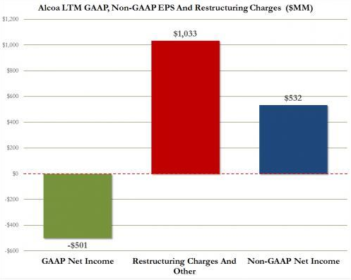 收入证明_gaap收入