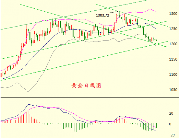 国际黄金行情 15a5b6972aea4a7f7e28dc1e117a1af.png?_=1464934860864